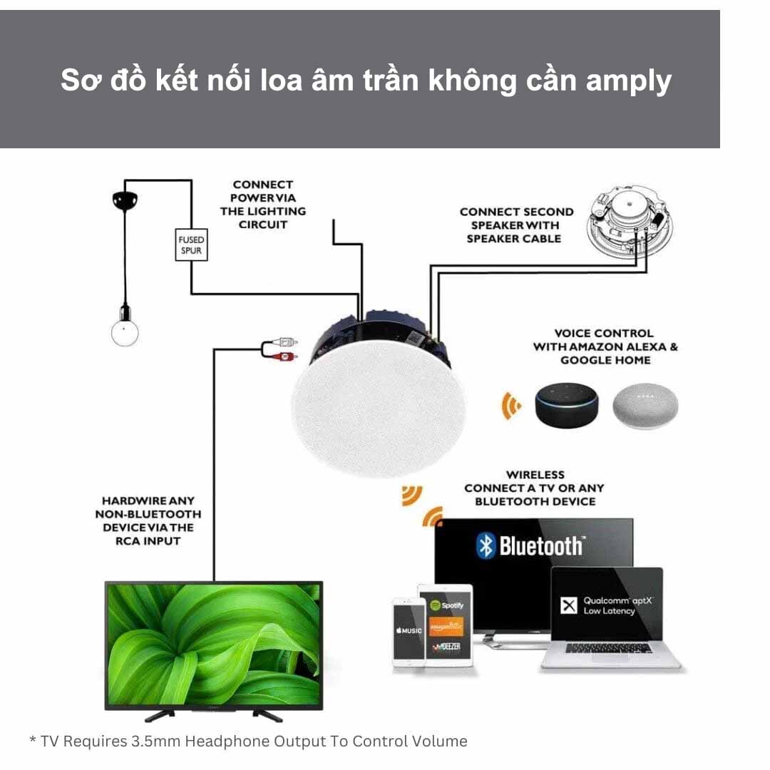 Sơ đồ kết nối loa âm trần không cần amply